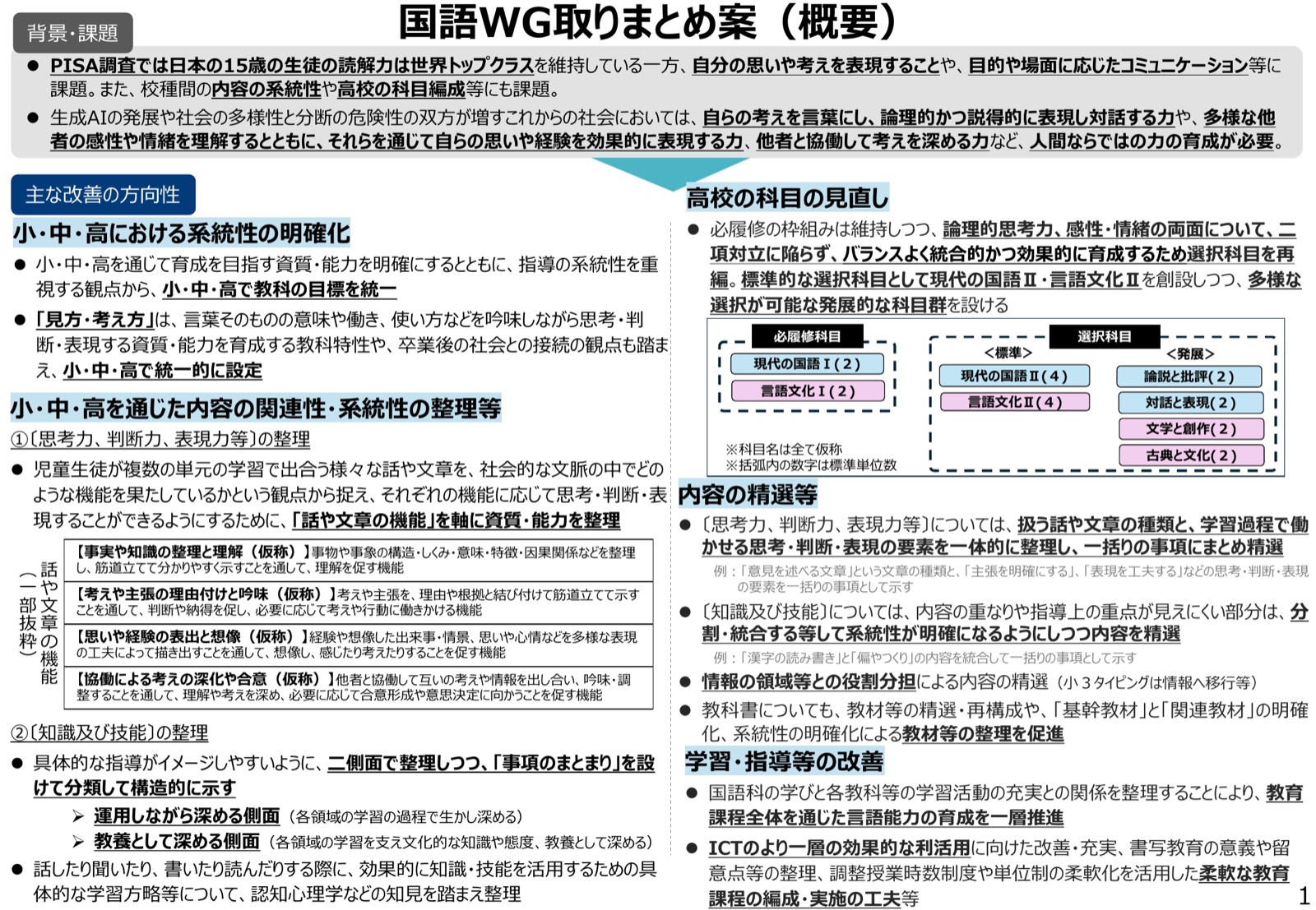 国語WG取りまとめ案（概要）の1枚スライド