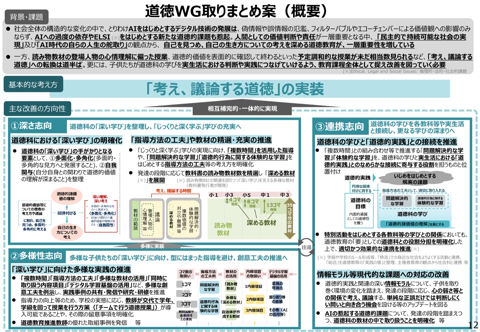 道徳WG取りまとめ案（概要）の1枚スライド