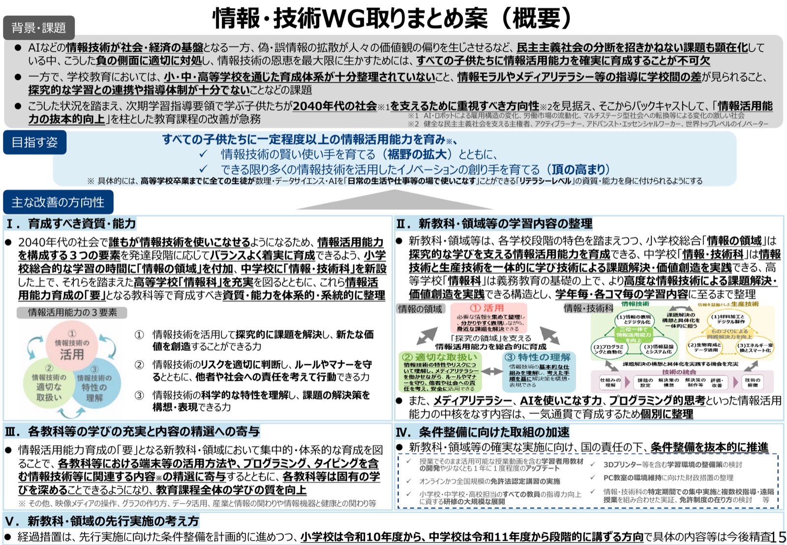 情報・技術WG取りまとめ案（概要）の1枚スライド