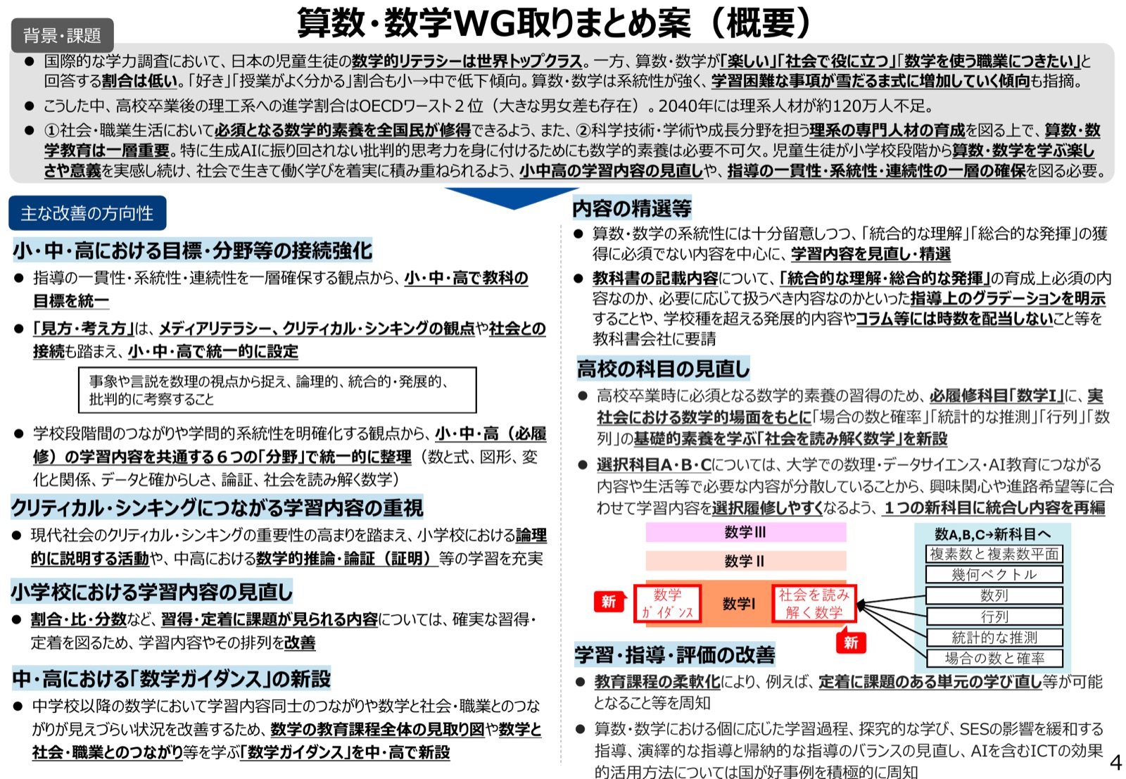 算数・数学WG取りまとめ案（概要）の1枚スライド