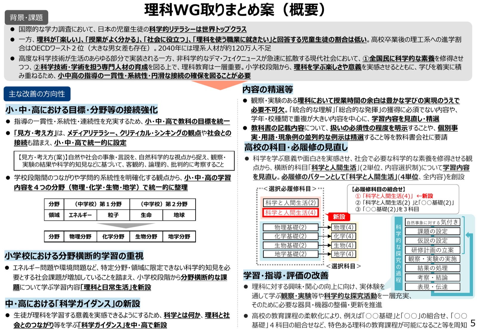 理科WG取りまとめ案（概要）の1枚スライド