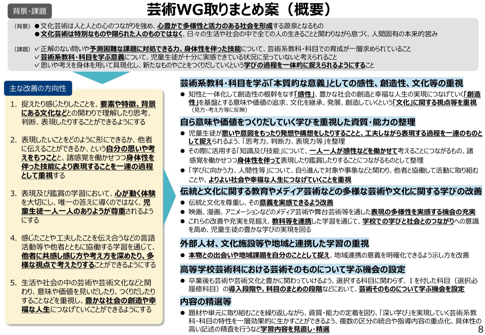 芸術WG取りまとめ案（概要）の1枚スライド