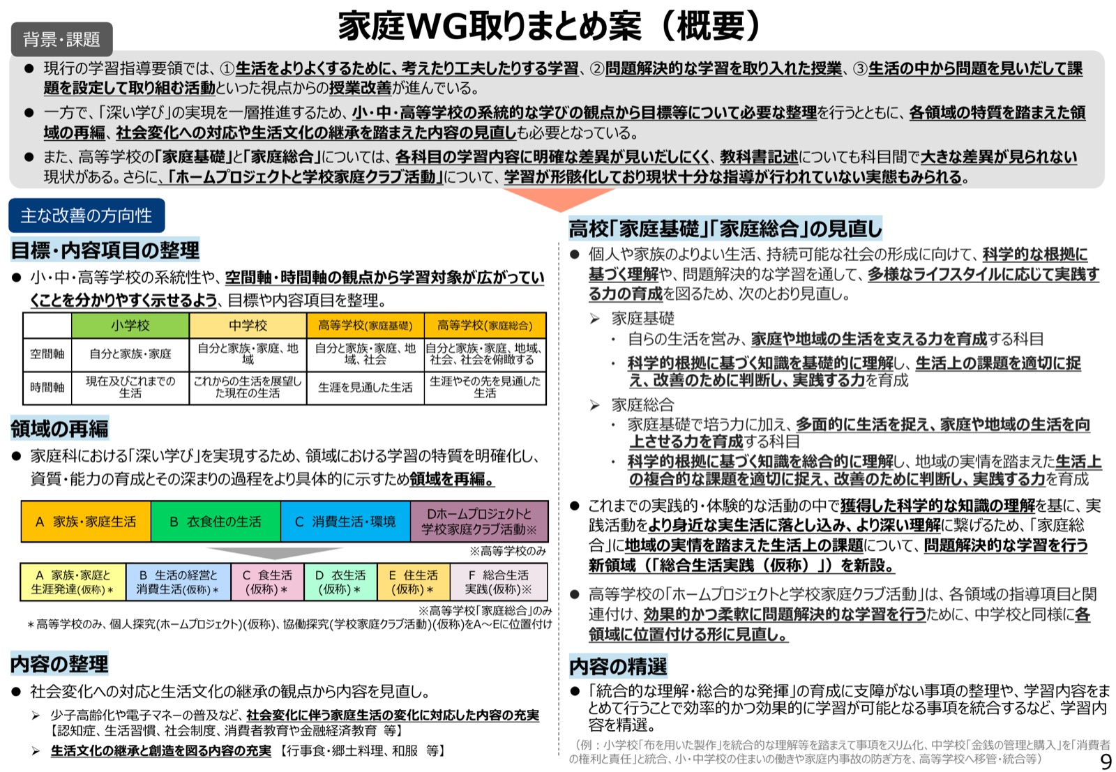 家庭WG取りまとめ案（概要）の1枚スライド