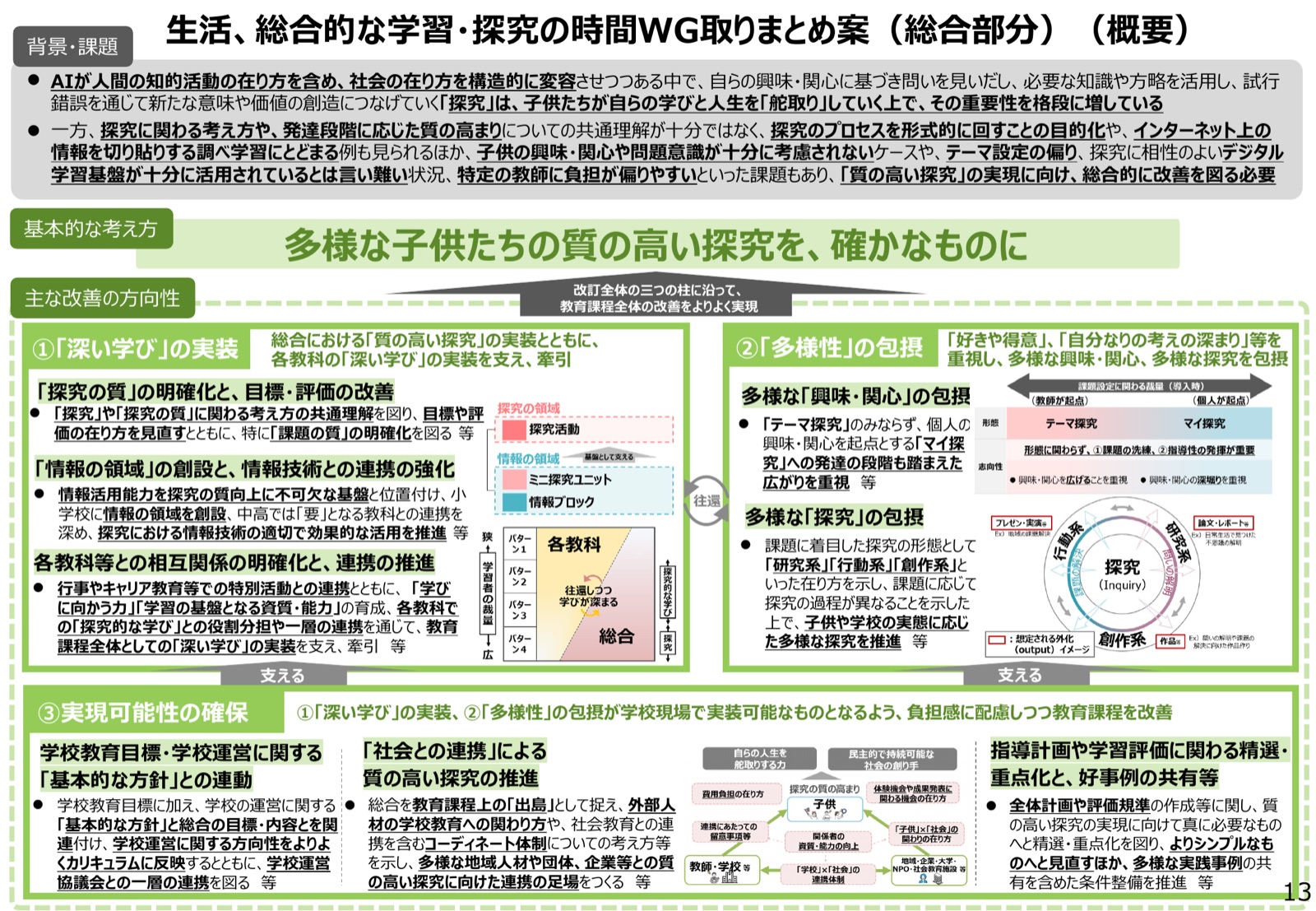 生活、総合的な学習・探究の時間WG取りまとめ案（総合部分）（概要）の1枚スライド